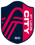 City SC