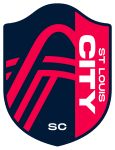 City SC W